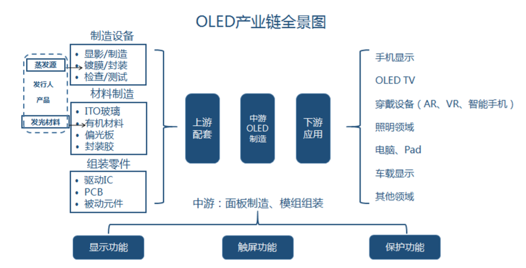 国外技术“卡脖子”，国产OLED材料厂商奥来德能否在智能车载领域突破重围？