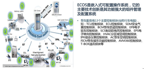 溯源“上乘品质” 探秘上汽郑州智能制造数字化工厂的智能车载设备制造